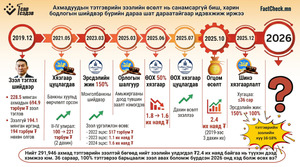1 сар 1 сэдэв: Ахмадуудын тэтгэврийн зээл